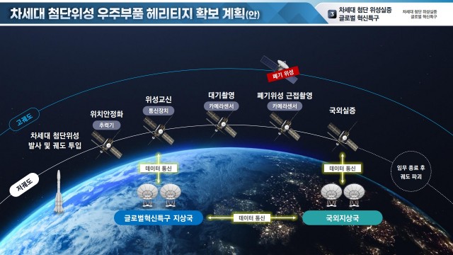 차세대첨단위성우주부품헤리티지확보계획.jpg