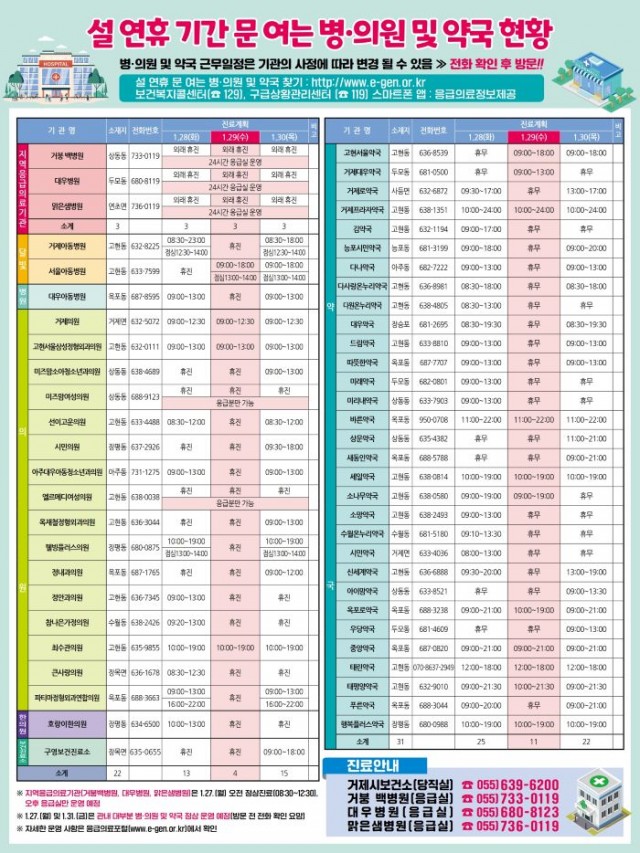 6-2. 관련사진(거제시, 설 연휴 기간 비상진료체계 구축).jpg