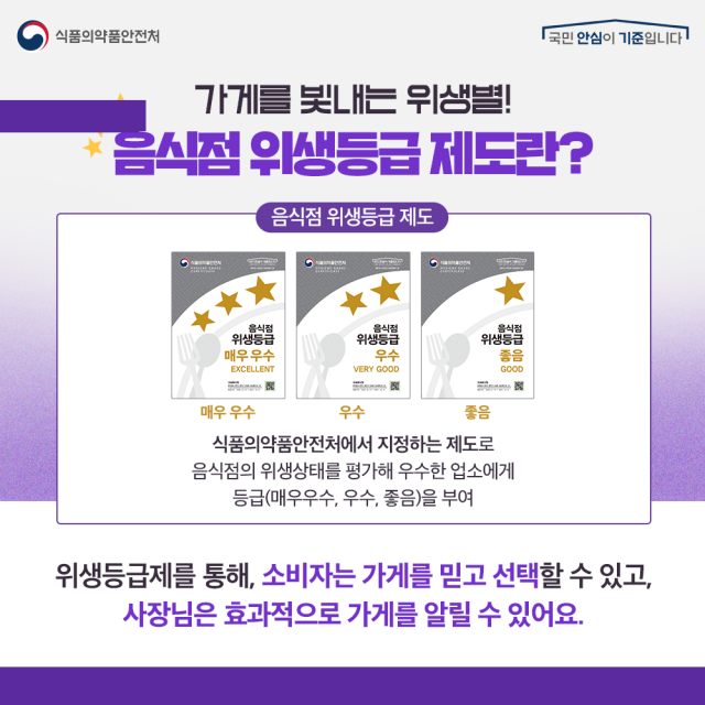 18-2. 관련사진(청결 맛집인 음식점 위생등급제를 아시나요).jpg