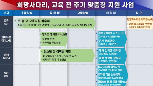 교육전주기맞춤형지원사업.jpg